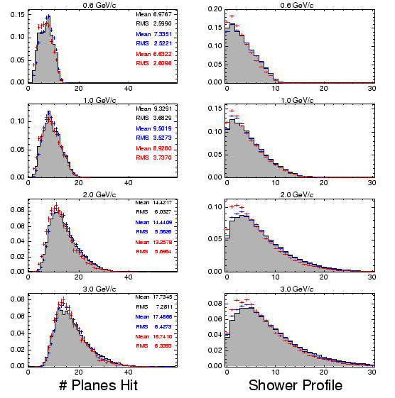 \includegraphics[width=\columnwidth]{figures/nplane_t1102_piplus.eps}