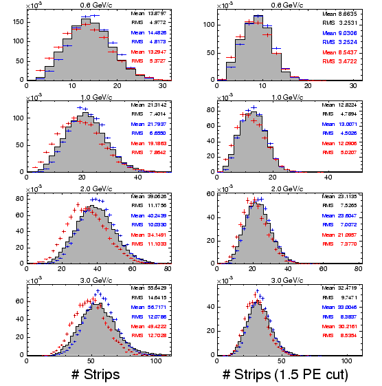 \includegraphics[width=\columnwidth]{figures/nhits_t1102_piplus.eps}