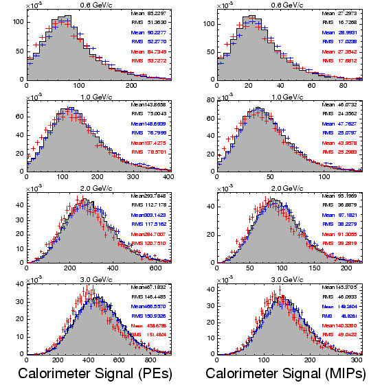 \includegraphics[width=\columnwidth]{figures/totsig_t1102_piminus.eps}