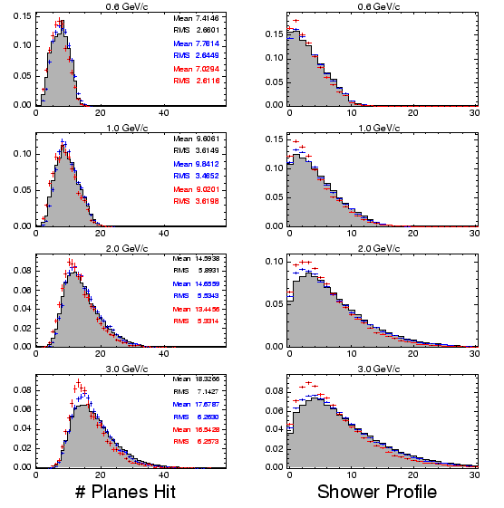 \includegraphics[width=\columnwidth]{figures/nplane_t1102_piminus.eps}