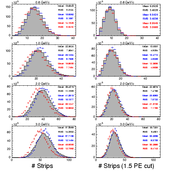 \includegraphics[width=\columnwidth]{figures/nhits_t1102_piminus.eps}