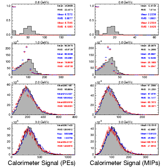 \includegraphics[width=\columnwidth]{figures/totsig_t1102_pro.eps}