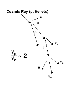 \includegraphics[keepaspectratio,scale=0.3]{atnu-production.eps}