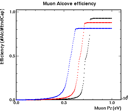 mu_alcv_efficiency.gif