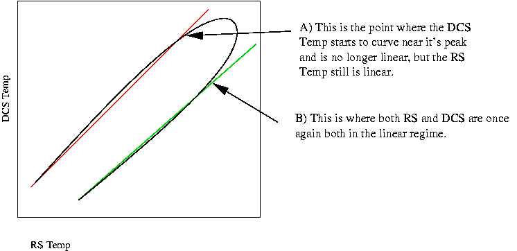 DCSvsRS_ellipse.gif