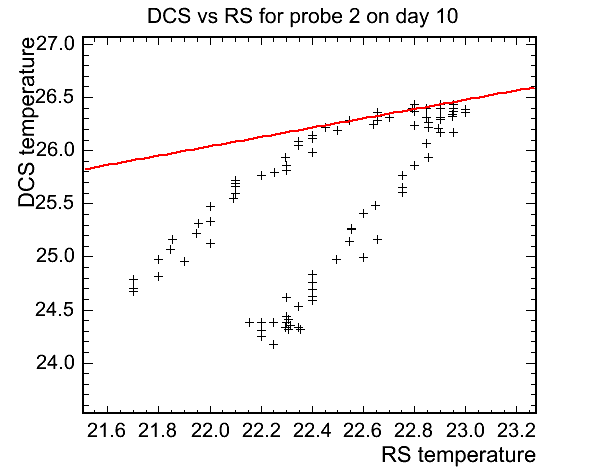 DCSvsRS_line_b1.gif