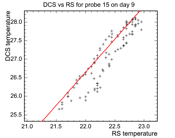 DCSvsRS_line_b2.gif
