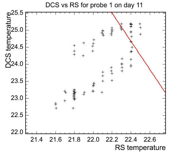 DCSvsRS_line_g1.gif