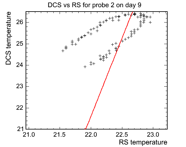 DCSvsRS_line_ng1.gif