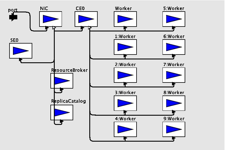 A node of the grid in EDGSim