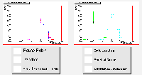 Plots of number of transfers for identical jobs in a homogenous grid