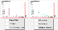 Job traversal time plots for identical jobs in a homogenous grid