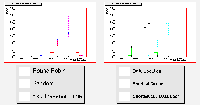 Plots of number of transfers for variable-sized jobs in a homogenous grid