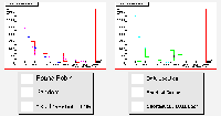 Job traversal time plots for identical jobs in a heterogenous grid