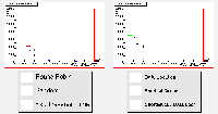 Job traversal time plots for identical jobs in a heterogenous grid