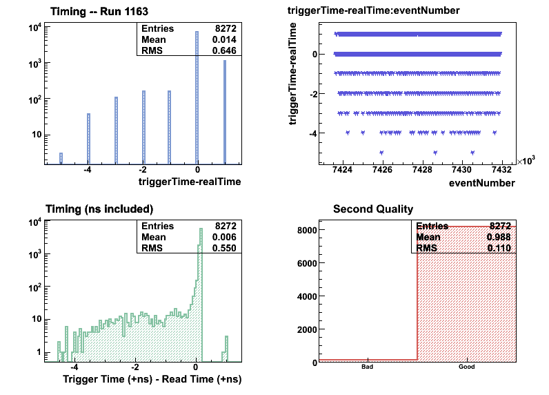Time Pattern Trigger Trigger Timing (84/111)