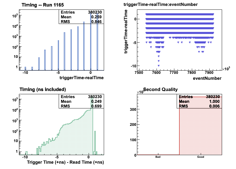 Time Pattern Trigger Trigger Timing (86/111)