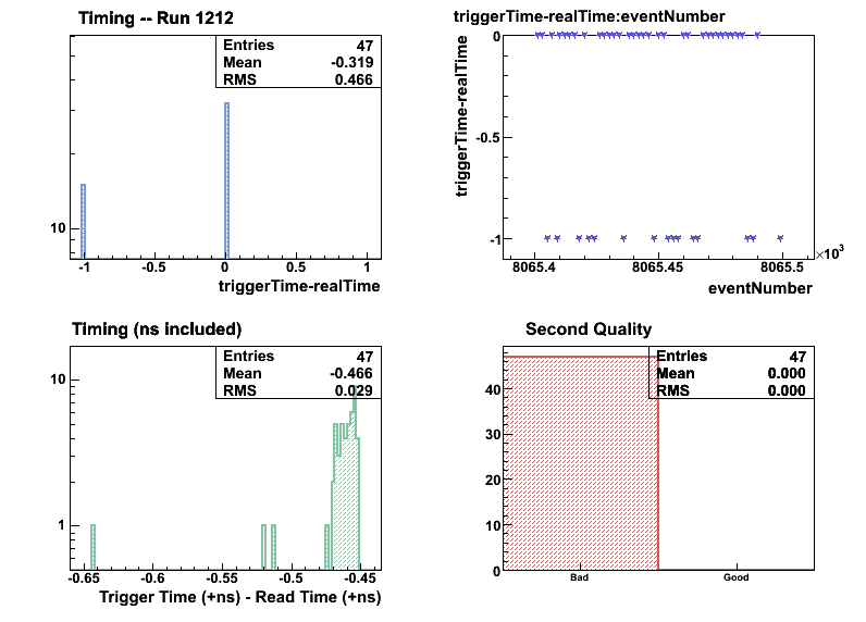 Time Pattern Trigger Trigger Timing (100/111)