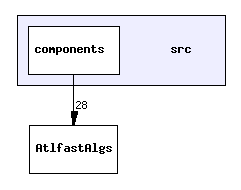 /afs/cern.ch/user/s/sdean/project_builds/AtlasOffline-rel_1/Simulation/Atlfast/AtlfastAlgs/src/