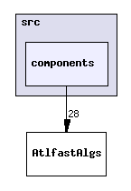 /afs/cern.ch/user/s/sdean/project_builds/AtlasOffline-rel_1/Simulation/Atlfast/AtlfastAlgs/src/components/
