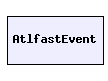 /afs/cern.ch/user/s/sdean/project_builds/AtlasOffline-rel_1/Simulation/Atlfast/AtlfastEvent/AtlfastEvent/