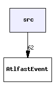 /afs/cern.ch/user/s/sdean/project_builds/AtlasOffline-rel_1/Simulation/Atlfast/AtlfastEvent/src/
