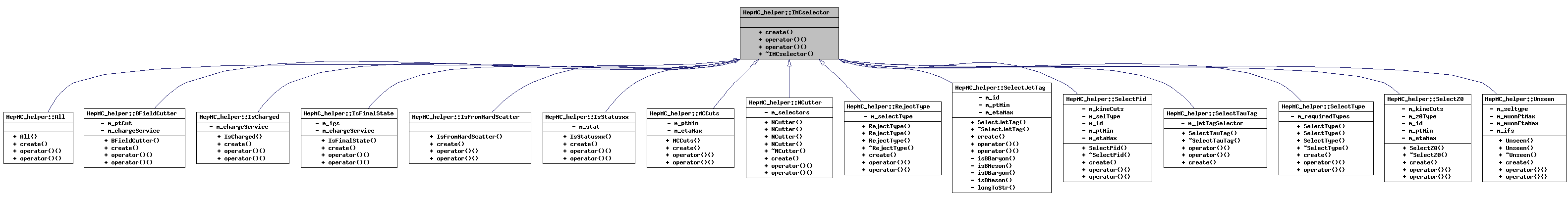 Inheritance graph