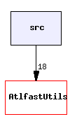 /afs/cern.ch/user/s/sdean/project_builds/AtlasOffline-rel_1/Simulation/Atlfast/AtlfastUtils/src/
