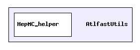 /afs/cern.ch/user/s/sdean/project_builds/AtlasOffline-rel_1/Simulation/Atlfast/AtlfastUtils/AtlfastUtils/