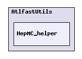 /afs/cern.ch/user/s/sdean/project_builds/AtlasOffline-rel_1/Simulation/Atlfast/AtlfastUtils/AtlfastUtils/HepMC_helper/